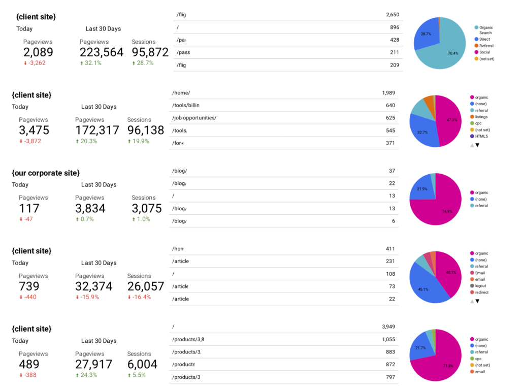 google datastudio multiple domain monitoring dashboard