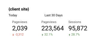 datastudio scoreboard chart