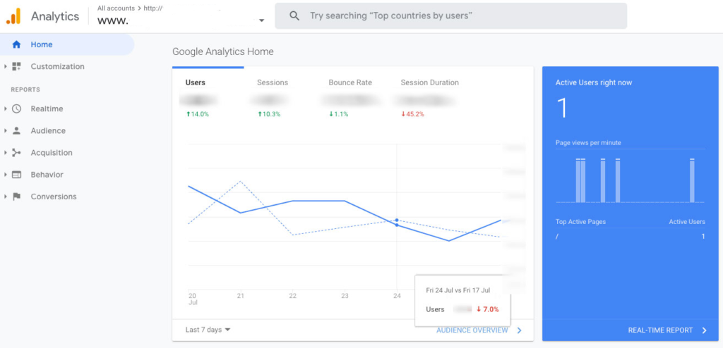 Google Analytics Reporting Dashboard