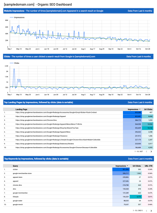 quick and easy SEO dashboard with Google Data Studio, now Looker Studio
