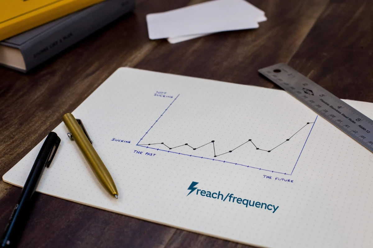 a graph showing the results of driving more traffic to your blog
